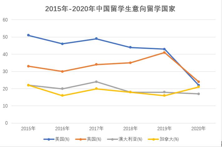 郑州美国留学中介排名,美国留学中介在哪里找