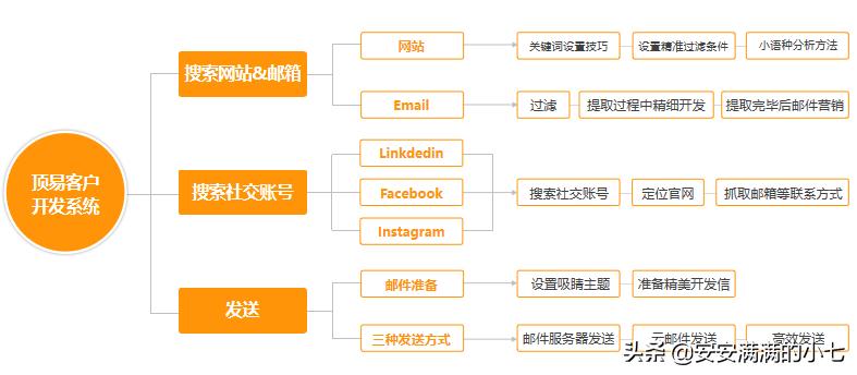 顶易外贸软件平台,顶易出口外贸软件是真的吗