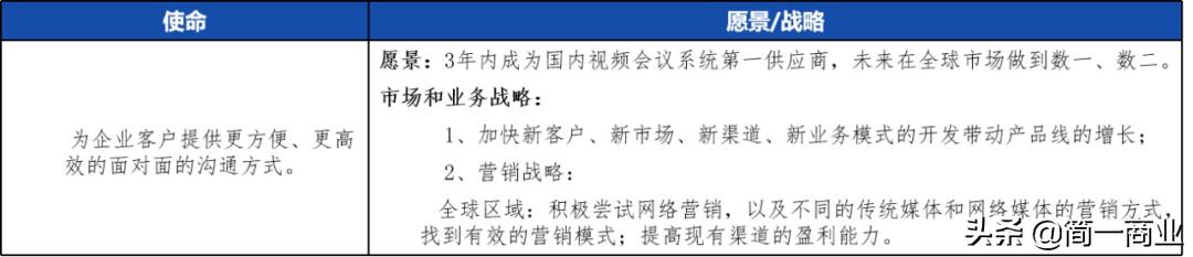 如何对一个市场进行分析,如何评估市场和商业前景