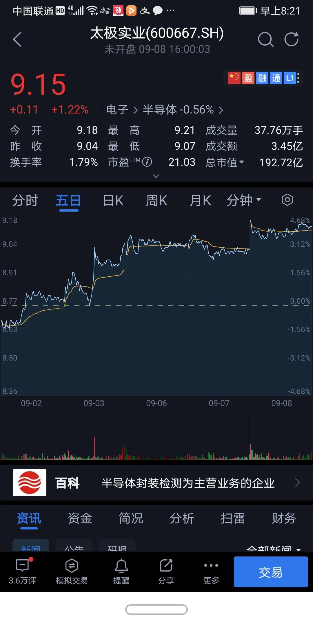 太极实业发展现状,太极实业和太极集团