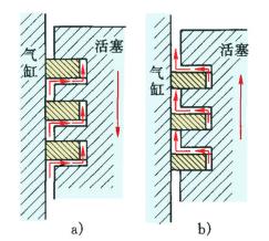 dk13发动机活塞环间隙大,汽车发动机活塞环的安装