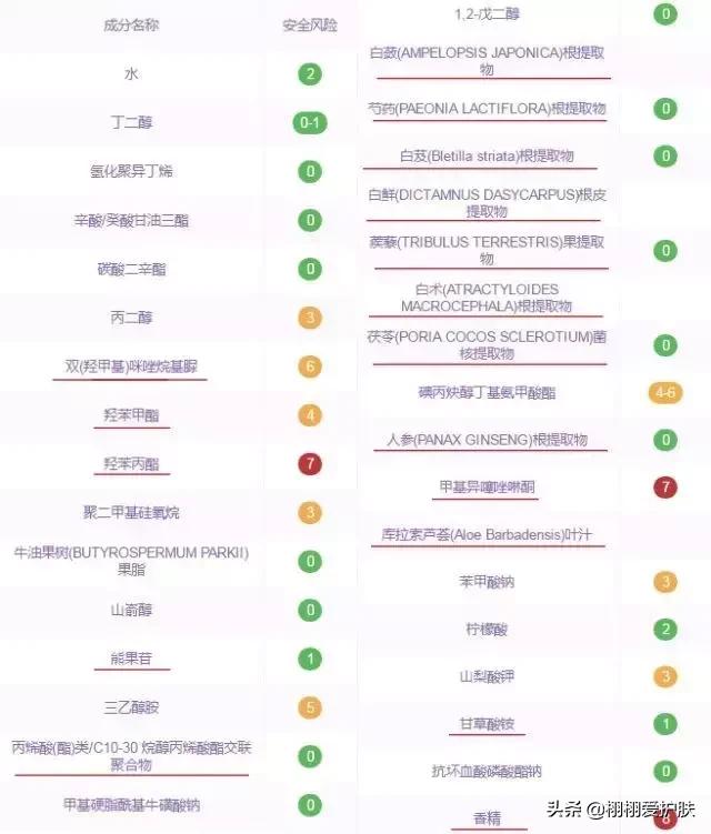 国货七子白怎么样,国货抗老佰草集