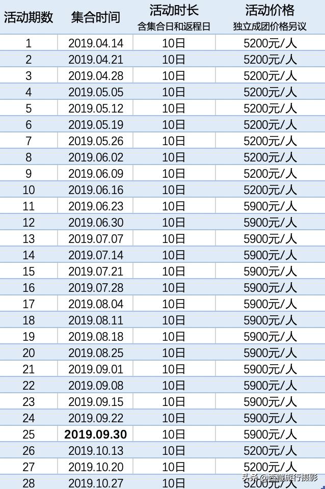 西藏最美的风景阿里环线,川藏线最美的十大打卡景点