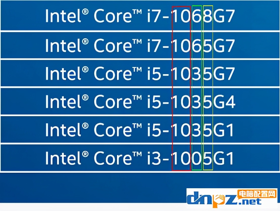 小白如何看懂笔记本电脑cpu型号,笔记本cpu型号后缀字母含义是什么