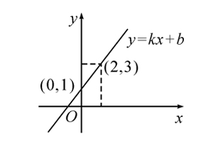 一次函数应用复习课优质课例,一次函数实际应用复习课教学反思