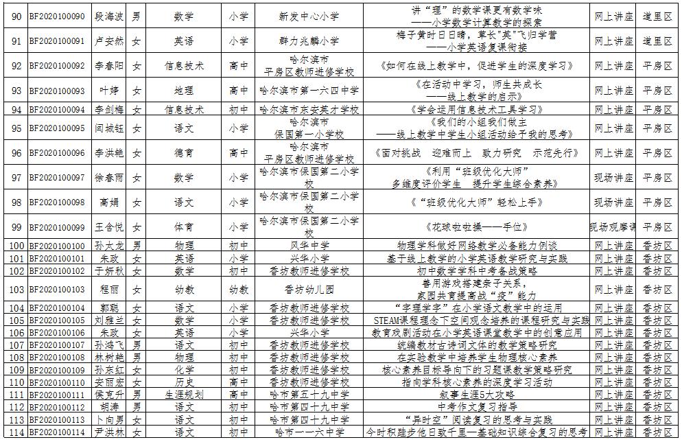 哈尔滨47中优秀老师有哪些,哈尔滨49中省级优秀教师