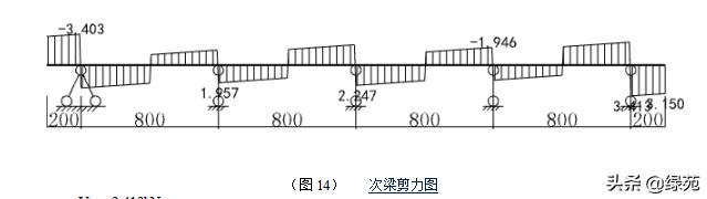 模板支撑架超过几米做专项方案,超大模板支撑架怎样搭设