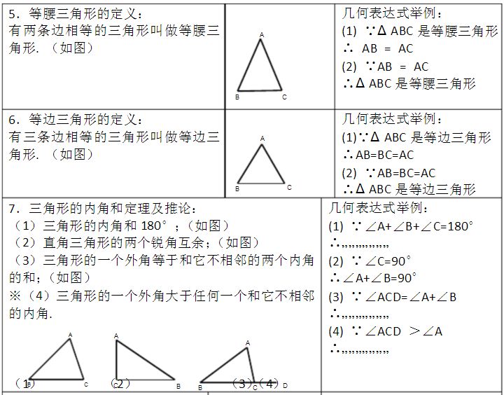 初中数学初二知识点讲解视频,初中数学初一初二知识点归纳大全