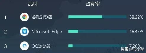 浏览器的三个很实用的隐藏功能,浏览器5个隐藏功能