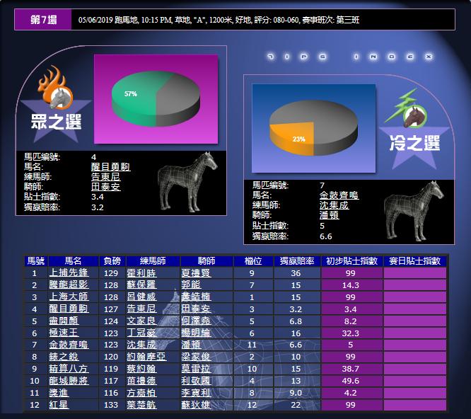 6月5号香港（跑马地）赛马贴士