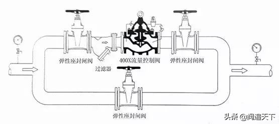 球形阀的正确安装方法,天然气阀正确安装方法图解