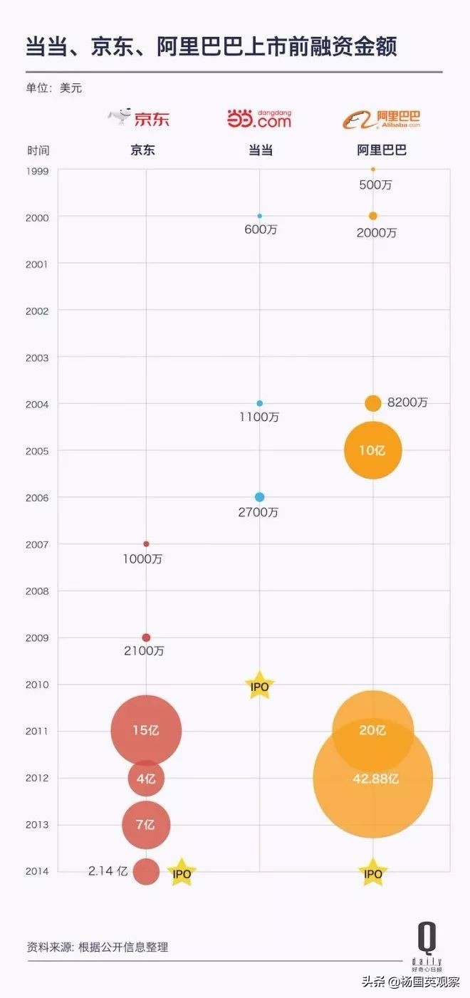 当当网最近消息,当当网怎么了