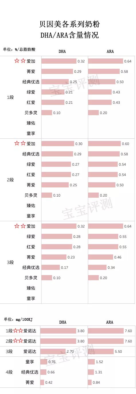 贝因美奶粉口碑最好的系列,贝因美2020婴儿奶粉排行榜
