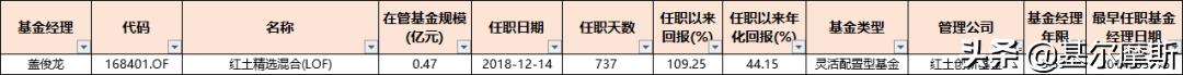 管理20个亿的基金经理收入,2023年基金经理5年年化收益排行