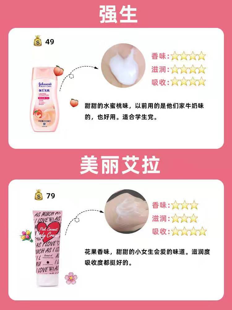 8款网红身体乳大PK,火的不一定好用