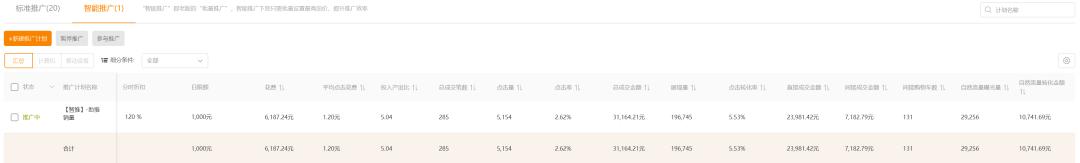 直通车高产,直通车如何做到低投高产