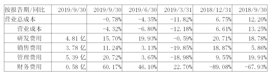 逆境中就要破局,逆境中遭遇困境