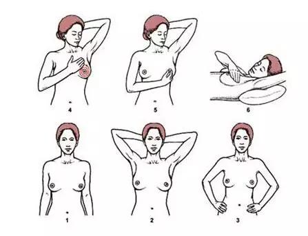 乳腺增生治疗是西医好还是中医好,乳腺增生怕有癌变吃中药能好了吗