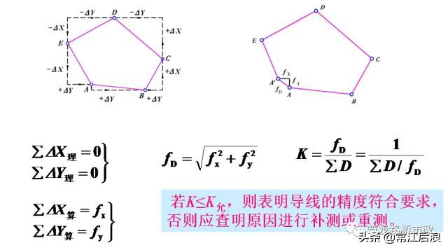 新手如何快速学会水准测量方法,导线测量二等水准教程