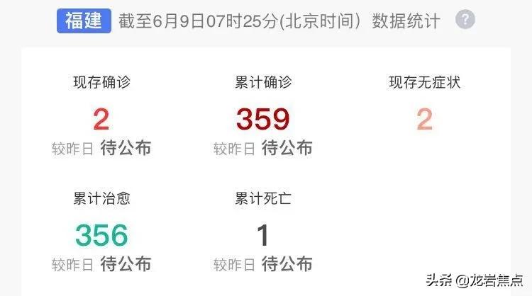 6月9日(星期二)来了!龙岩快报