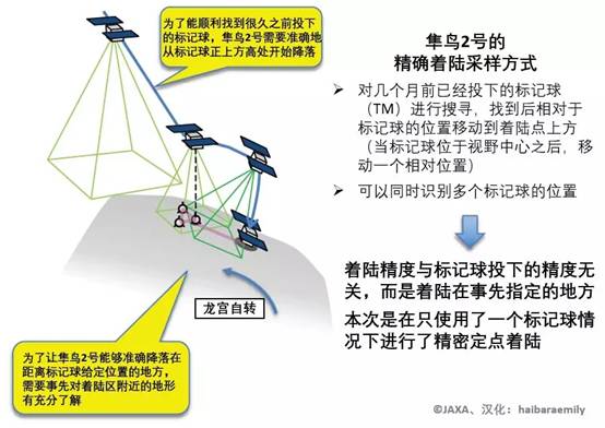 电光火石3瞬移连招,电光火石2瞬闪