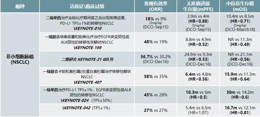 帕博利珠单抗适应症一览表,帕博利珠单抗申请用药表格