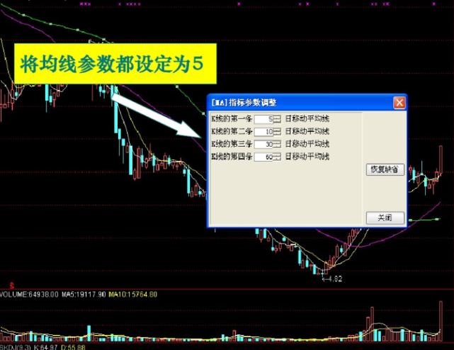 股票均线图基础知识:掌握所有均线状态,轻松捕捉主力动向