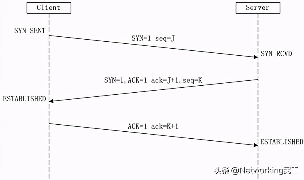 osi网络模型通俗易懂,osi网络层基础知识