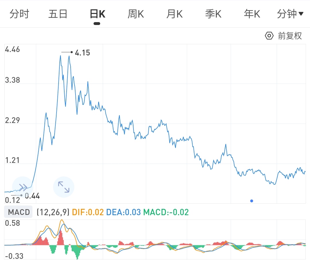 网红推荐梦洁,梦洁网红产品