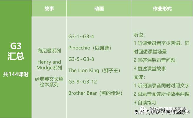 lily英语学习效果怎么样,lily英语培训机构假的多吗