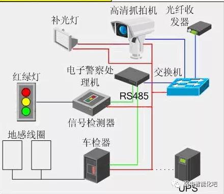 抓拍礼让斑马线原理图,闯红灯具体抓拍原理图
