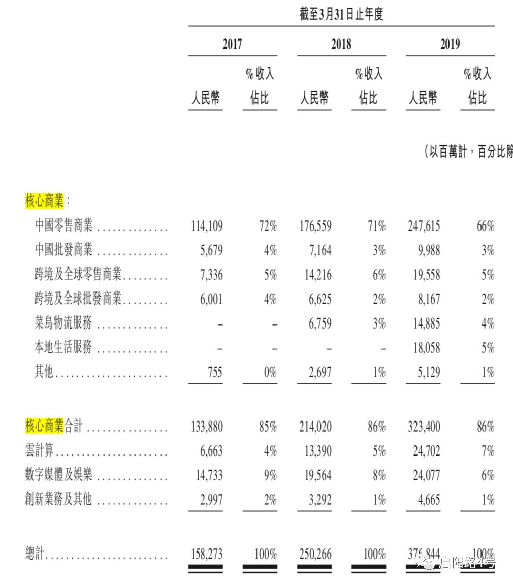 阿里上市报告,阿里香港上市解读