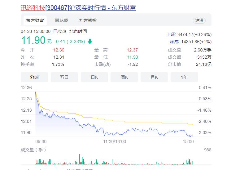 迅游加速器上买游戏靠谱吗,买了迅游手游加速器应用无法联网