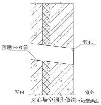 万科建筑施工讲解,万科最新施工标准
