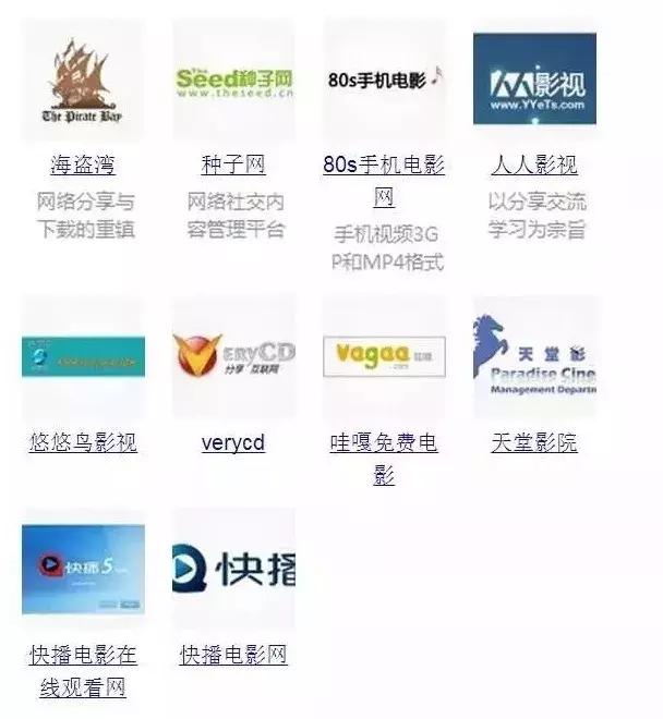 bt天堂判刑案例,bt天堂最终判决结果