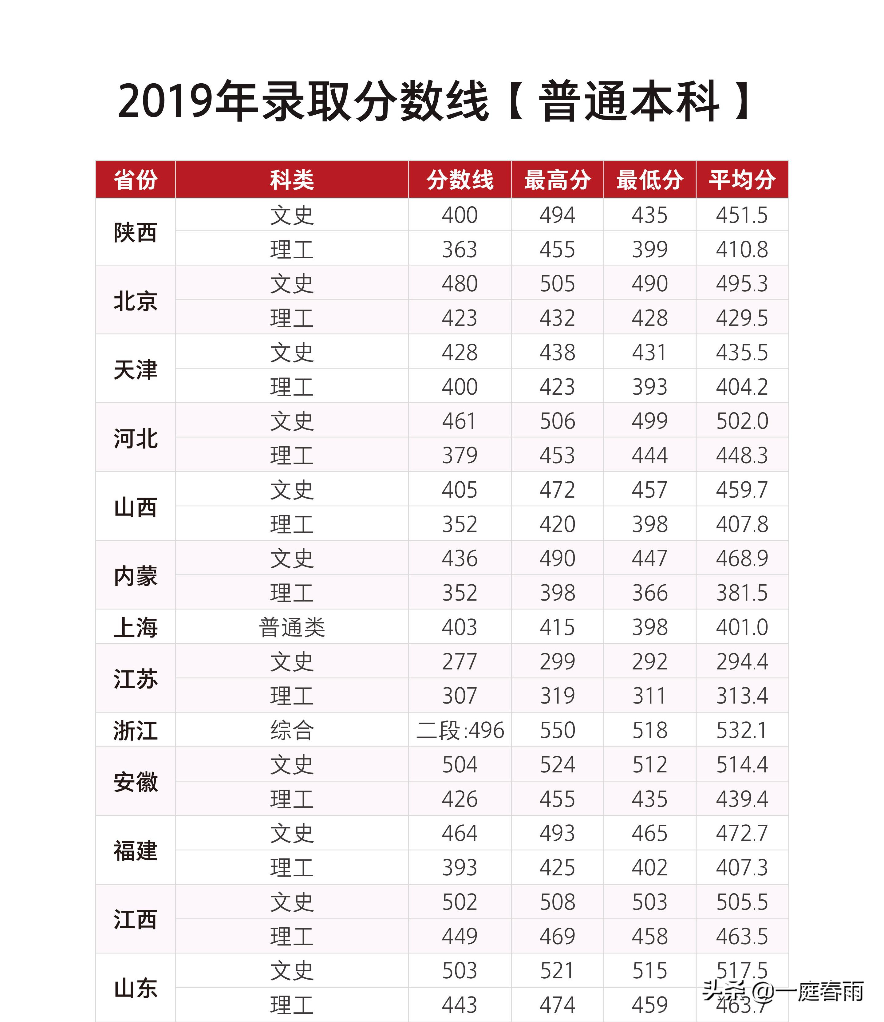 西安培华学院是个怎样的学校,西安培华学院是公办还是民办