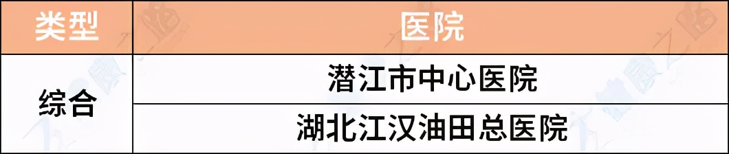 湖北三甲医院最新排名,看病怎么选择好的医生