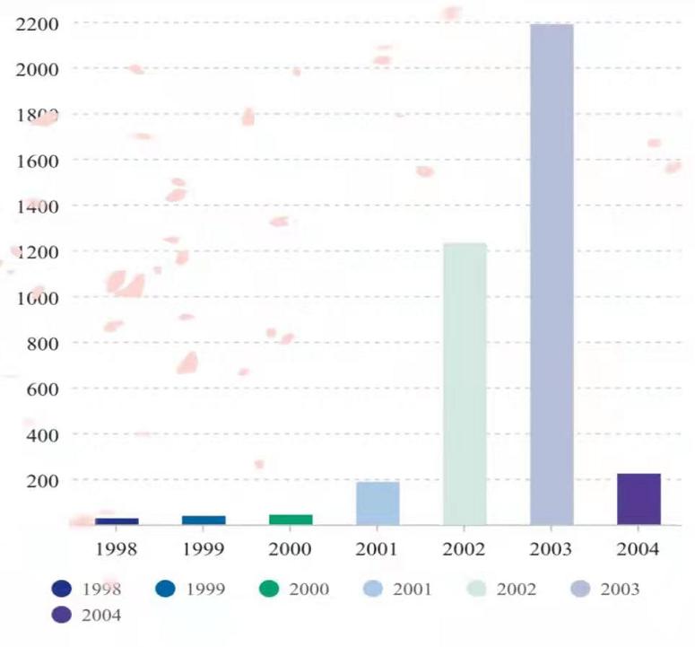 2021华东师范大学新生数据：来自34个省份86个国家，男女比约1:2