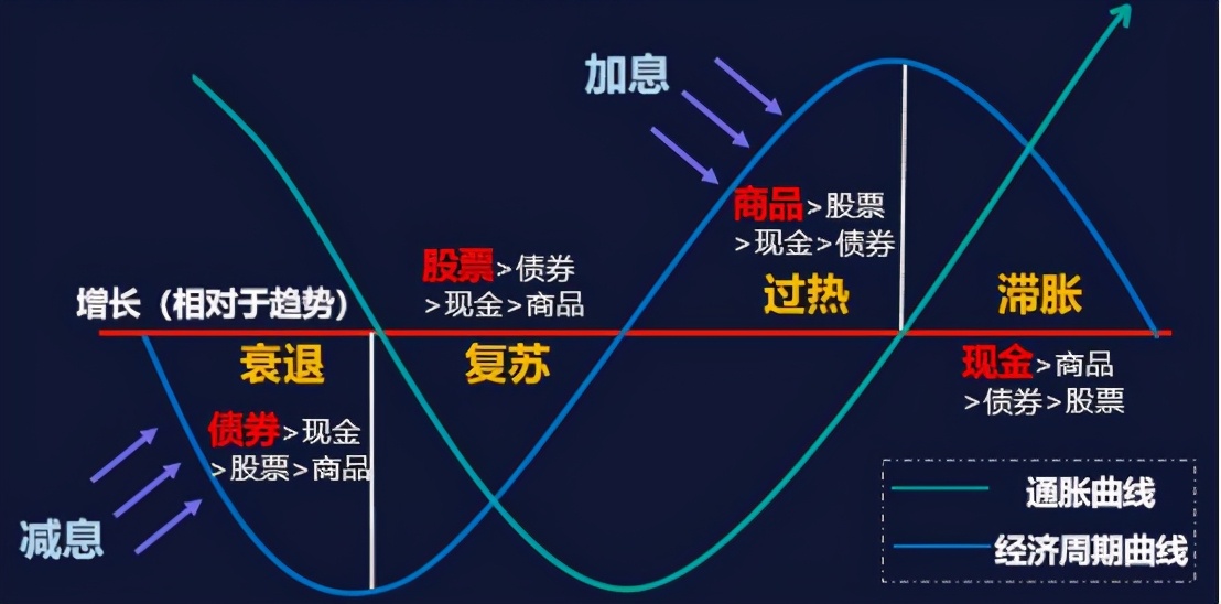 基金大盘冲高回落止步,基金反弹底部反弹15%如何操作