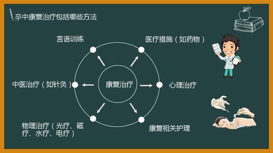 心身医学——现代社会的医学模式