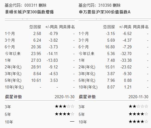 如何用晨星网筛选指数型基金,晨星网基金筛选