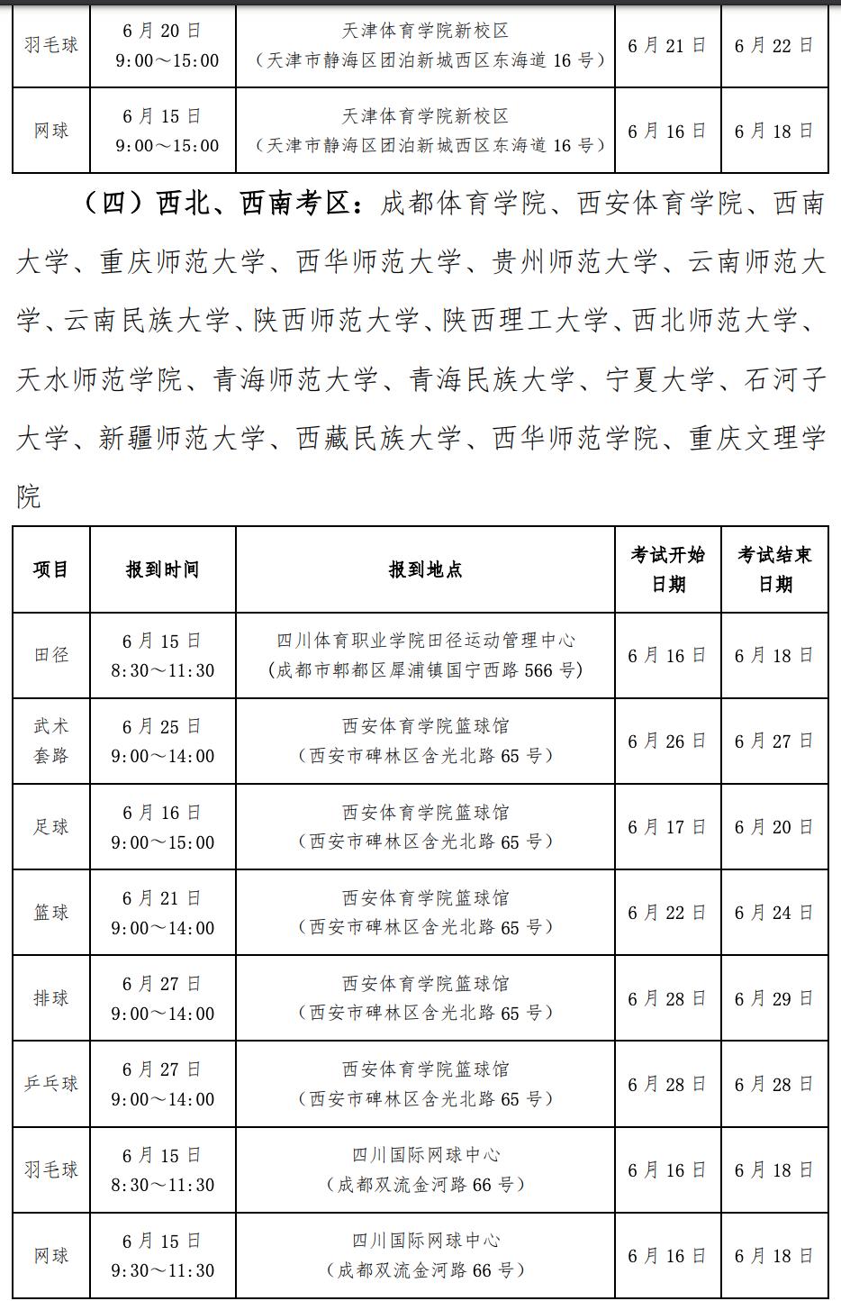 体育单招与高水平运动队招生区别,全国高水平体育单招