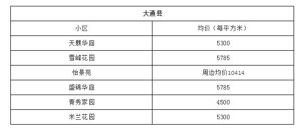 西宁市城西区彭家寨地质小区房价,2022年西宁市新房房价走势