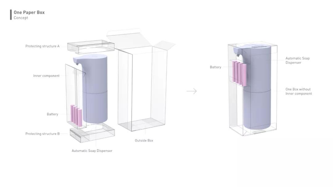 小米牛皮纸盒子,小米自己做包装盒