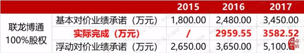 金证股份预告盈利的原因,金证股份亏损情况