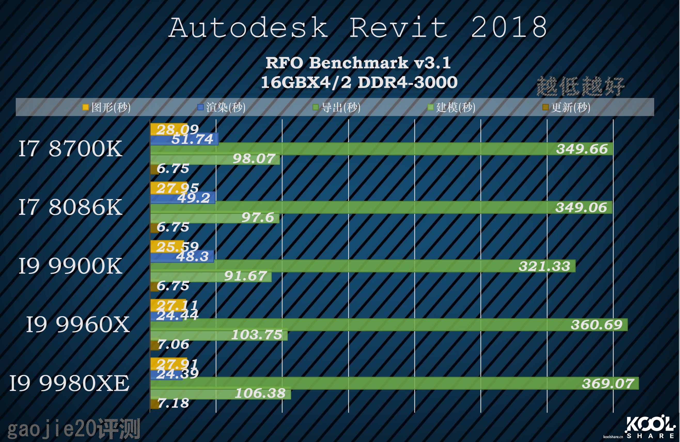 intel酷睿i9-9920x参数,八核intelcorei9怎么样