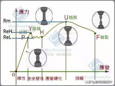 紧固件标准件工艺流程,紧固件的基础知识和性能测试