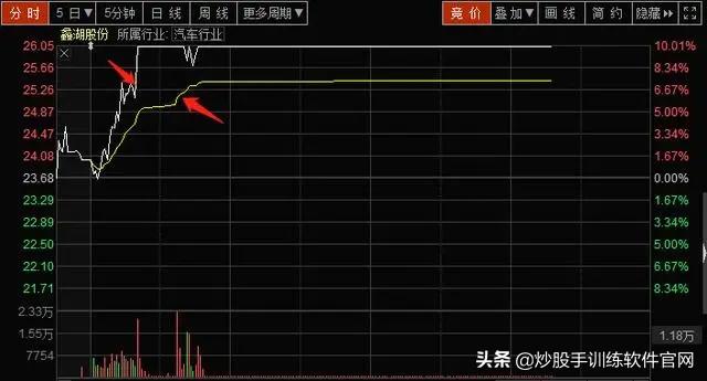 主力出逃还是布局,主力出货还是洗盘