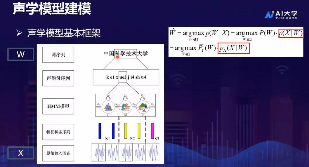 人工智能知识讲解视频下载,人工智能科普知识点总结