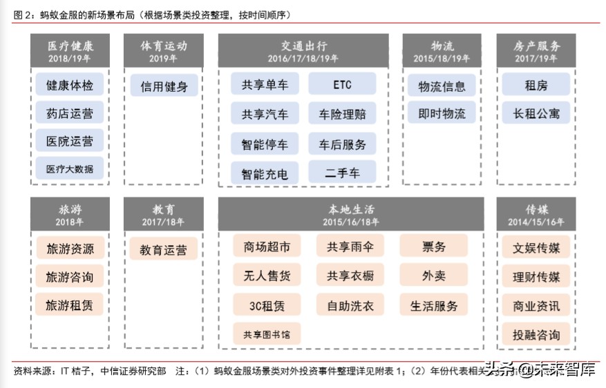 蚂蚁金服现状及前景全文,蚂蚁金服大数据分析